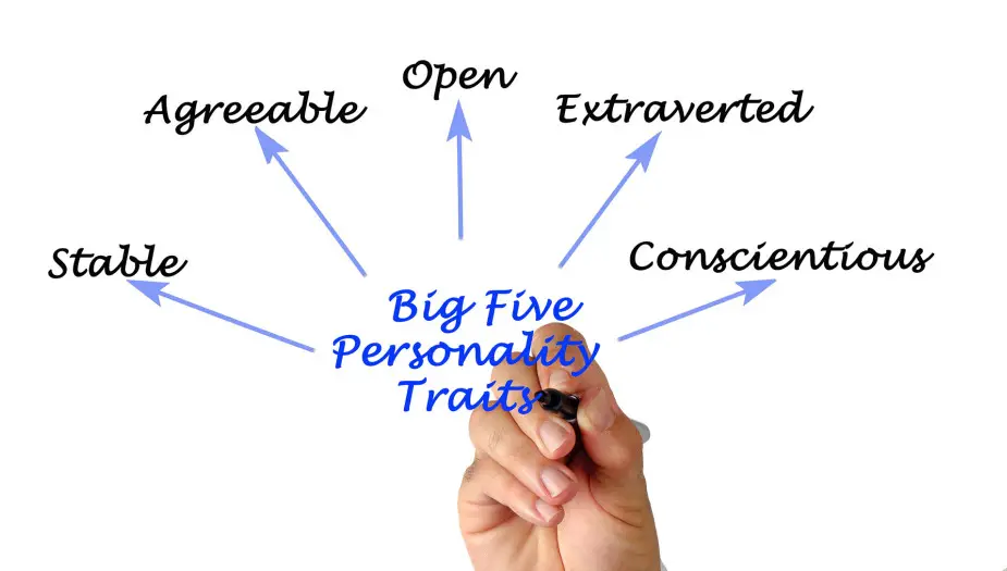 diagram of big five personality traits